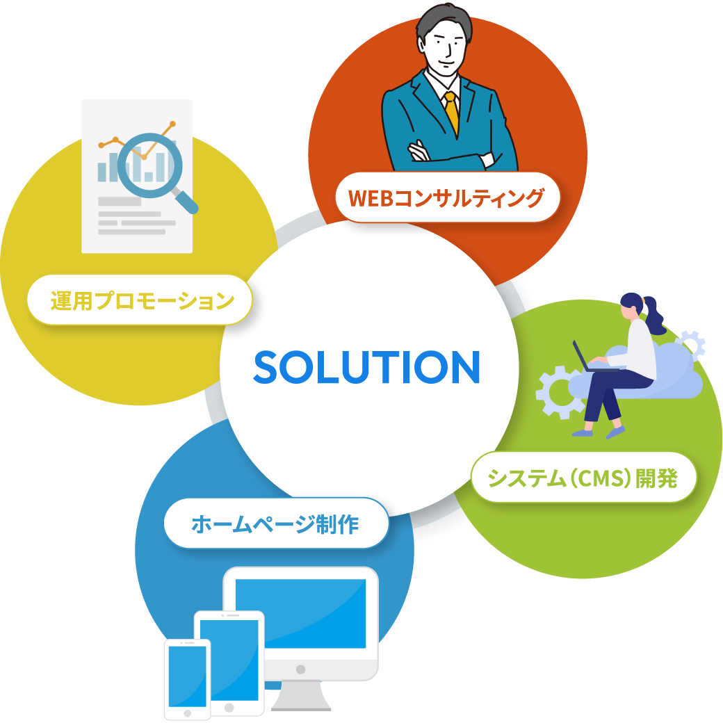 エスエムティのサービス